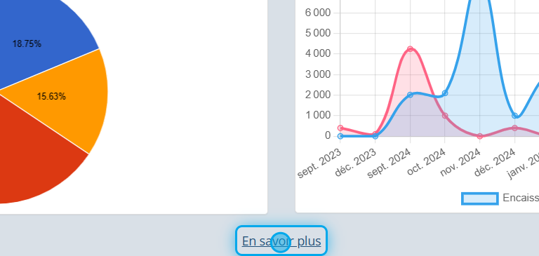 Bouton En savoir plus sur le tableau de bord financier MyScol