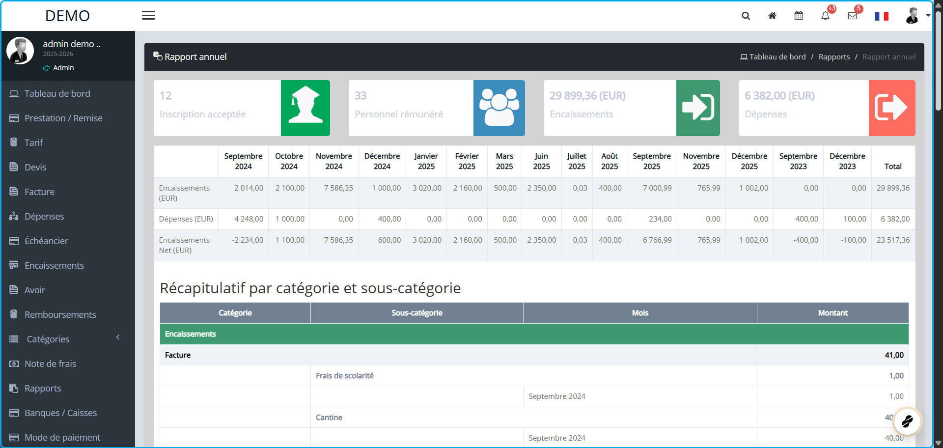 Rapport budgétaire MyScol